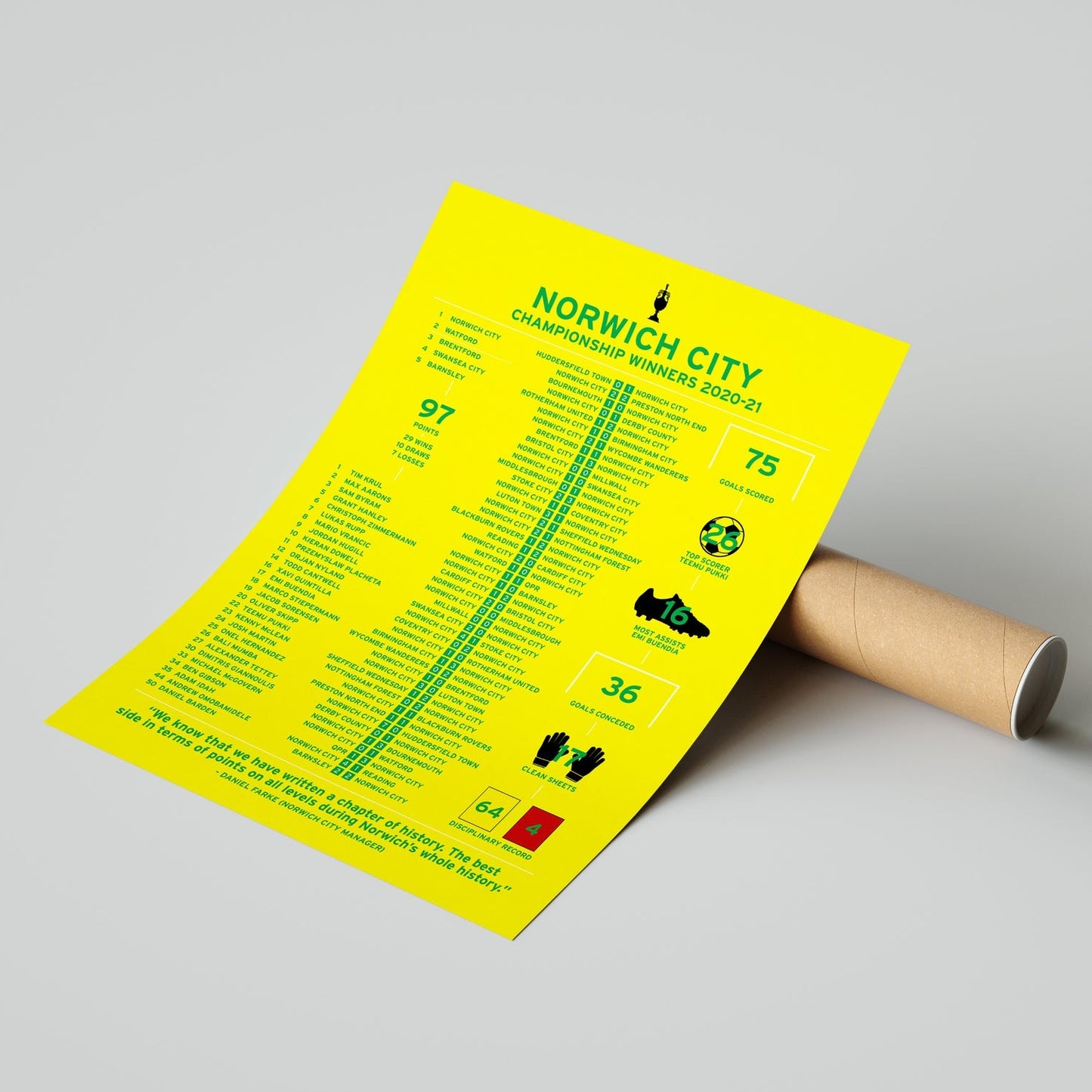 Norwich City 2020-21 Championship Winning Season Poster