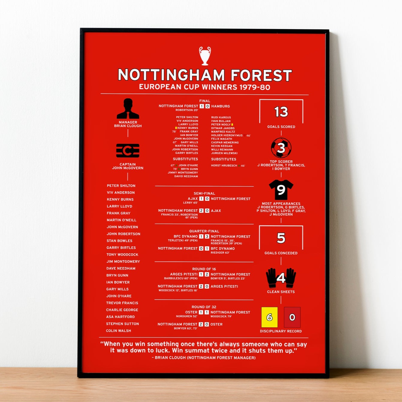 Nottingham Forest 1979-80 European Cup Winning Poster