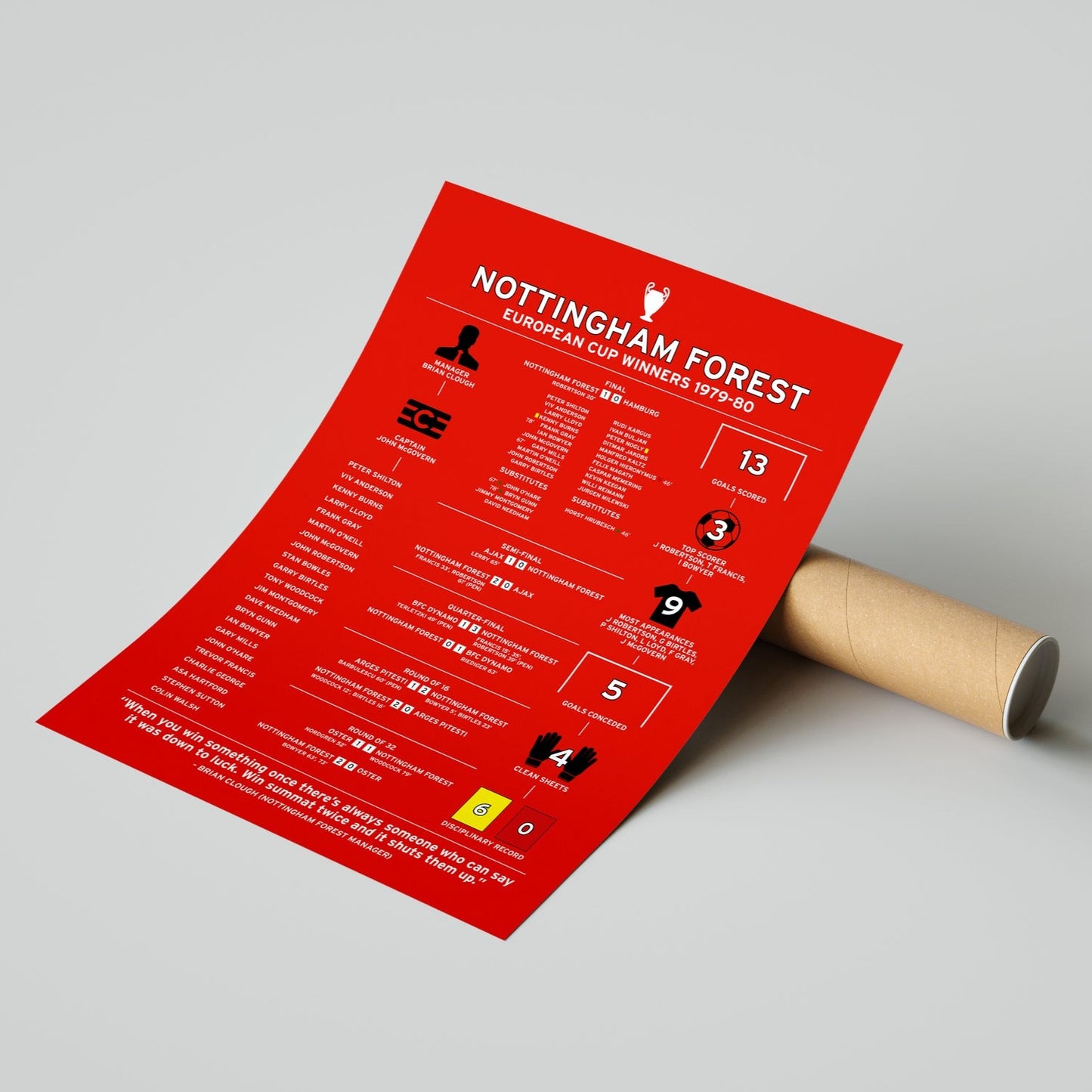 Nottingham Forest 1979-80 European Cup Winning Poster