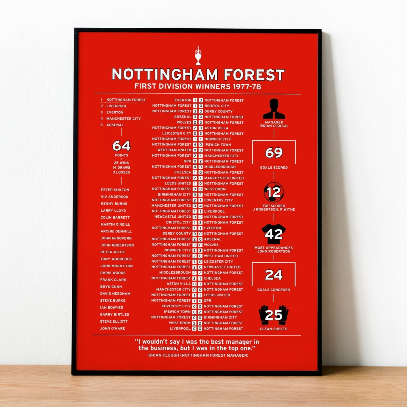 Nottingham Forest 1977-78 First Division Season Poster