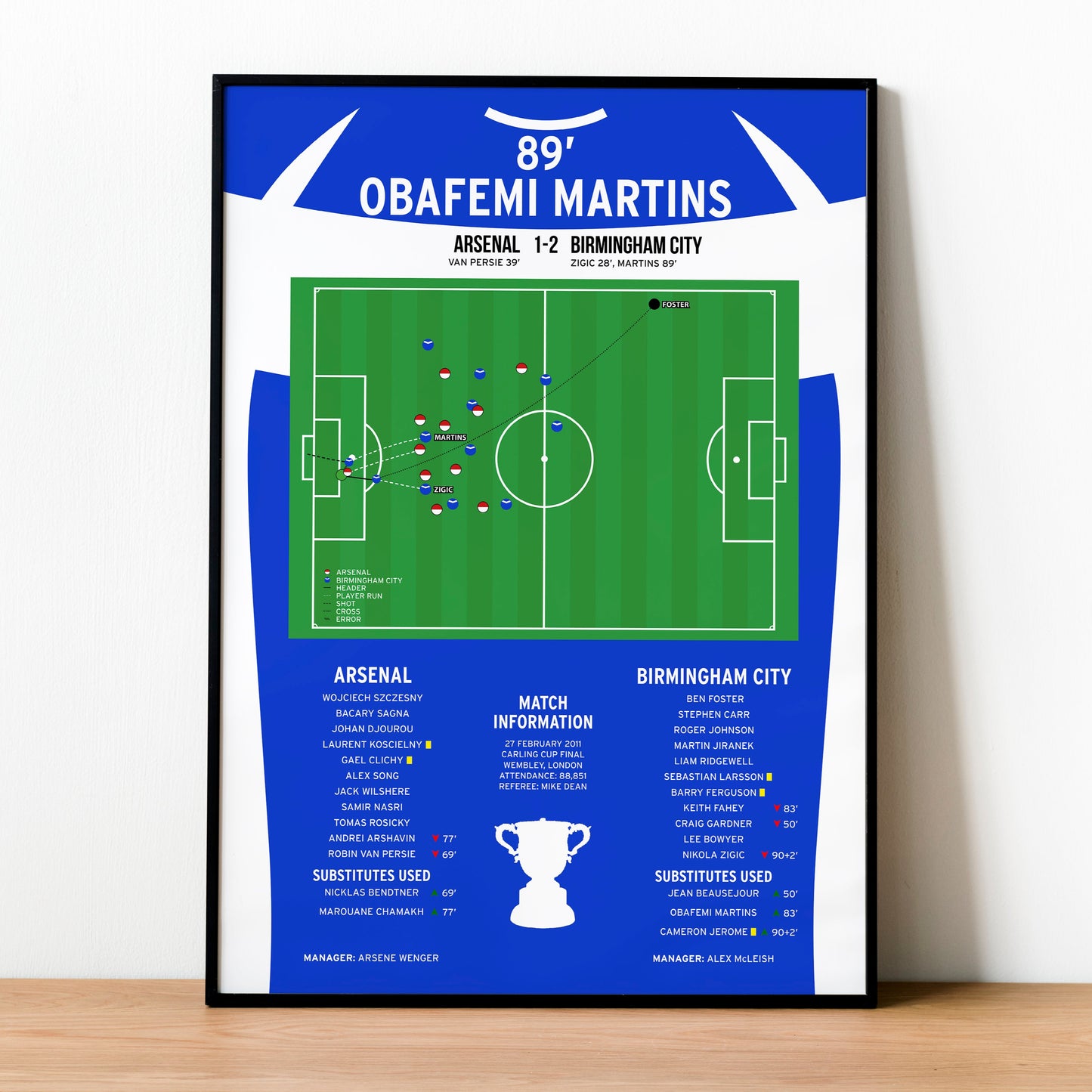 Obafemi Martins Goal – Arsenal vs Birmingham City – Carling Cup Final 2011