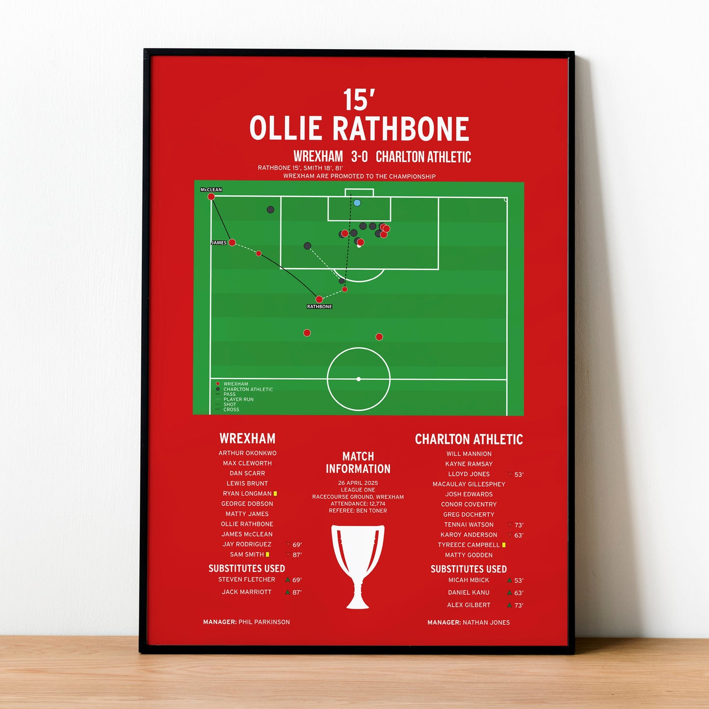 Ollie Rathbone Goal – Wrexham vs Charlton Athletic – League One 2025