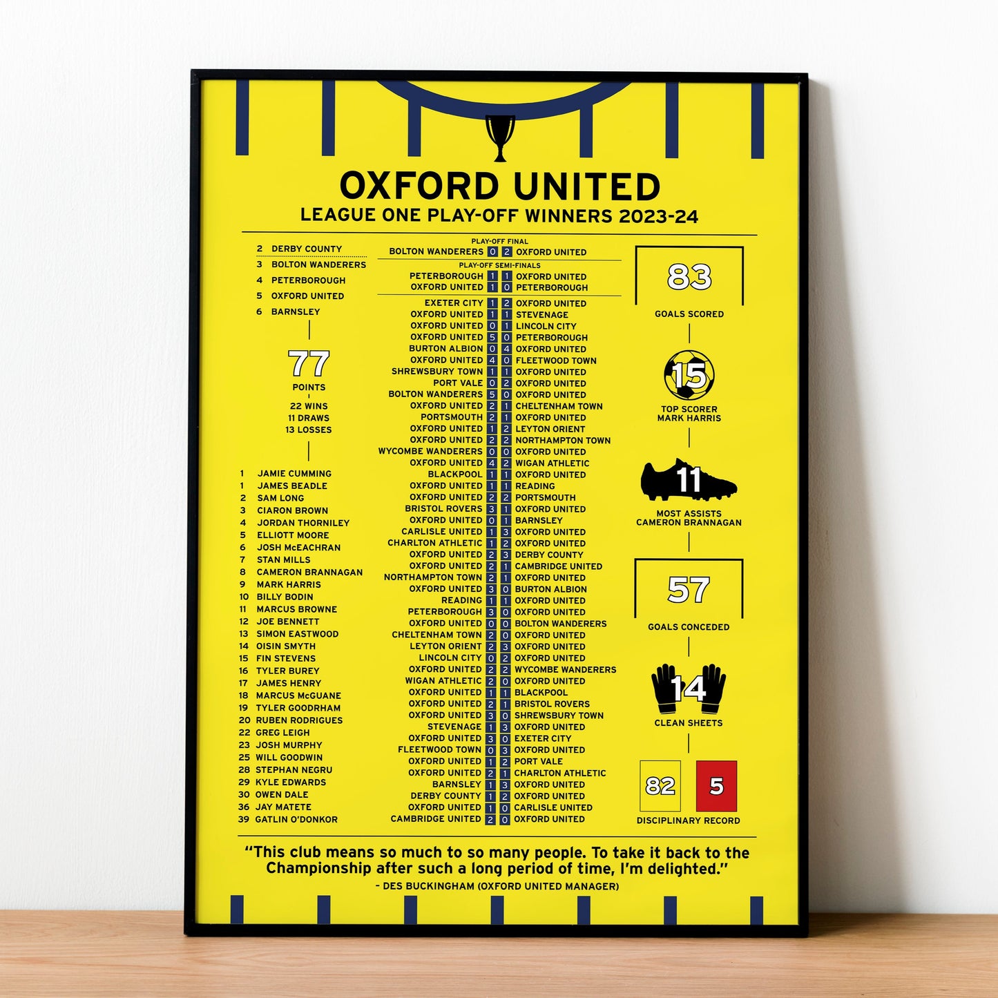 Oxford 2023-24 League One Play-Off Winning Poster