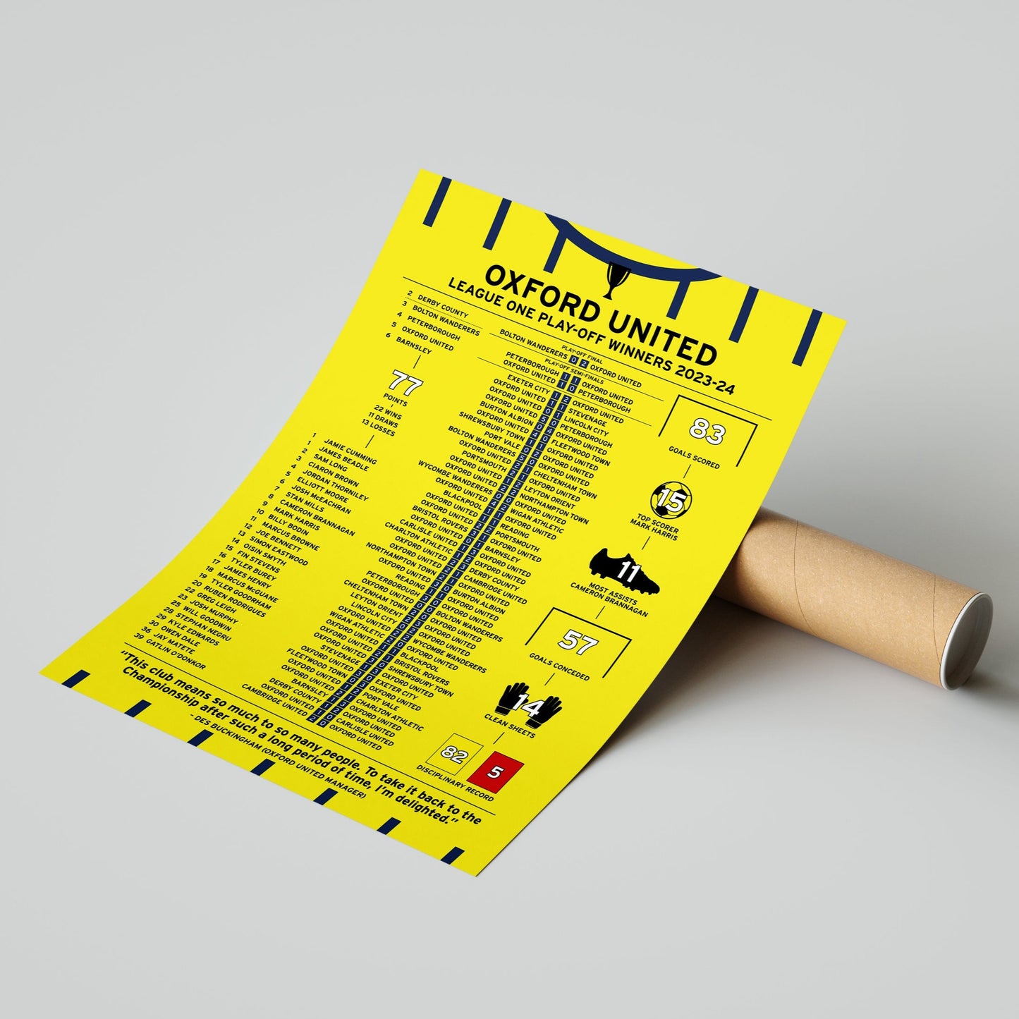 Oxford 2023-24 League One Play-Off Winning Poster