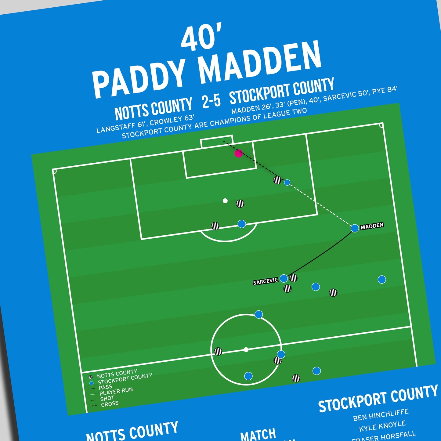 Paddy Madden Goal – Notts County vs Stockport County – League Two 2024