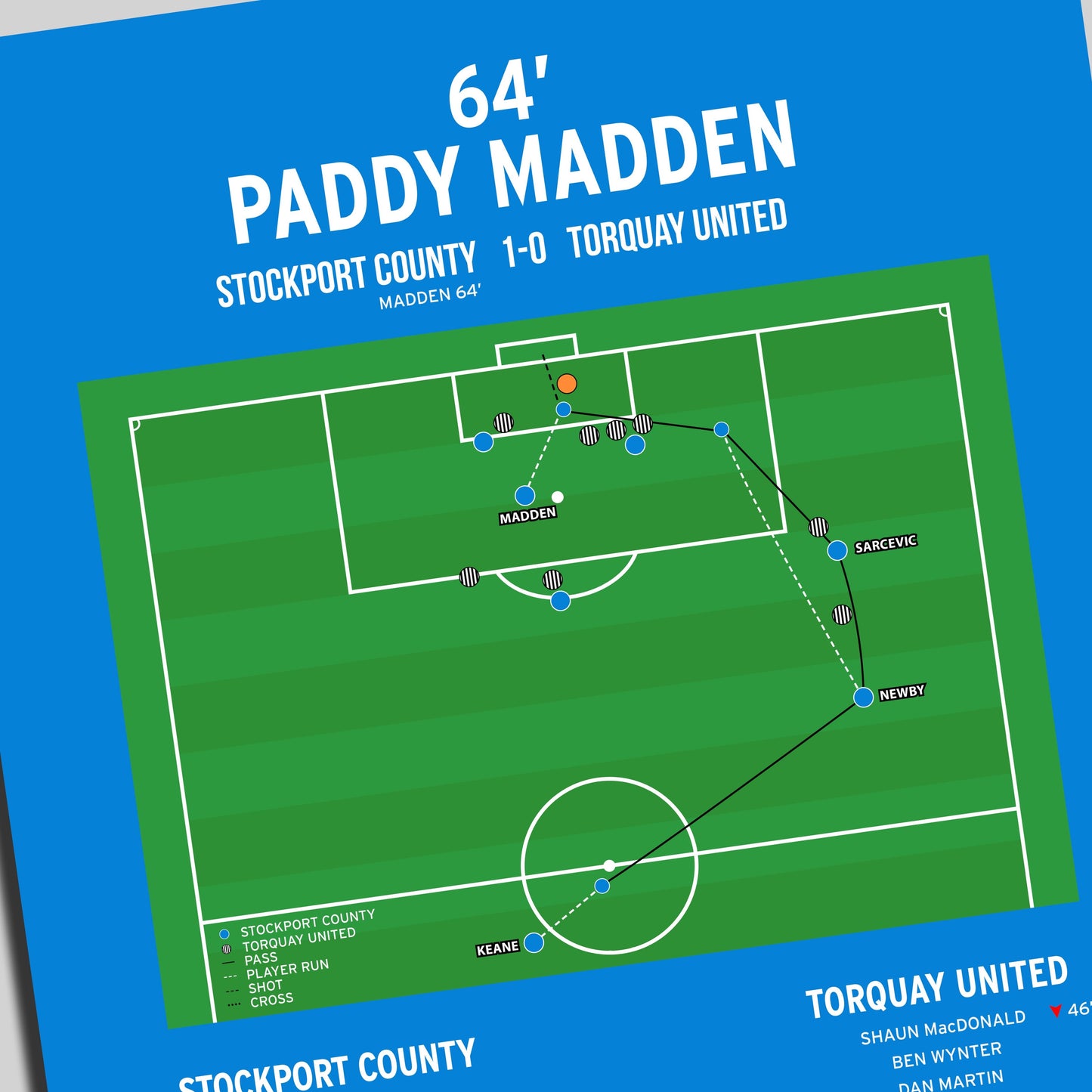 Paddy Madden Goal – Stockport County vs Torquay – National League 2022