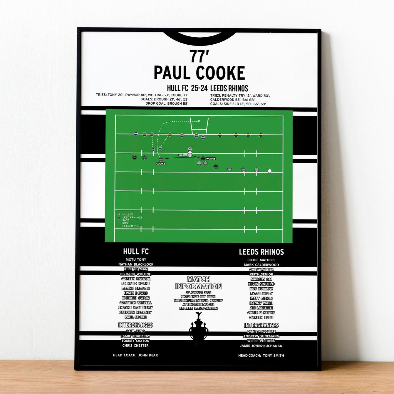 Paul Cooke Try – Hull FC vs Leeds Rhinos – Challenge Cup Final 2005