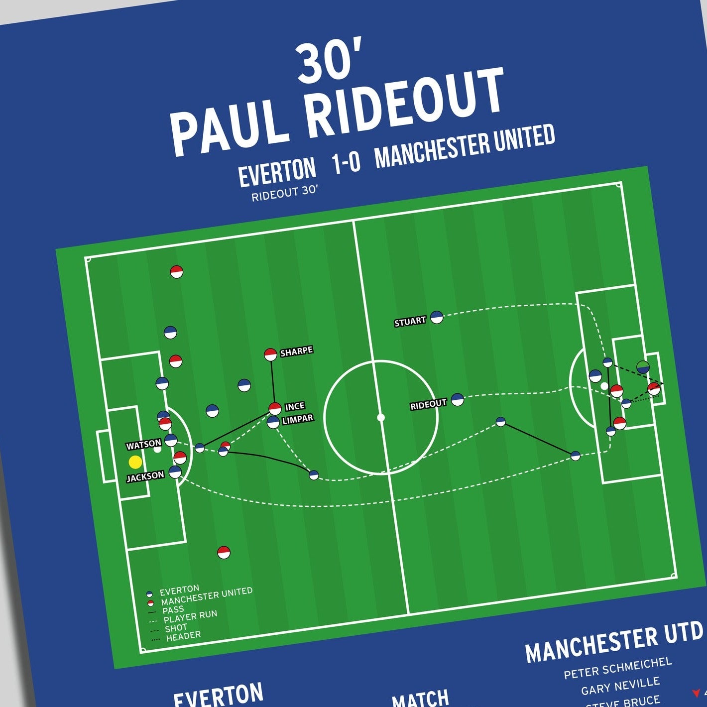 Paul Rideout Goal – Everton vs Manchester United – FA Cup Final 1995