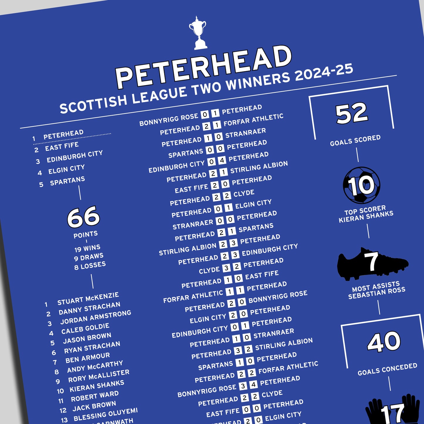 Peterhead 2024-25 Scottish League Two Winning Poster