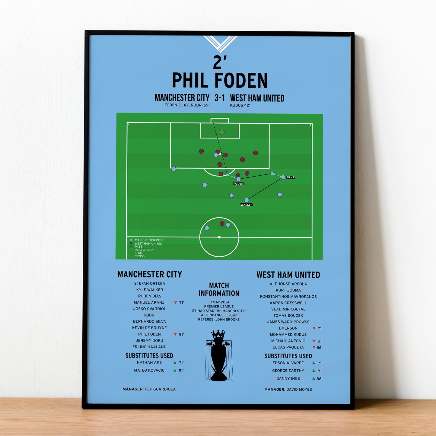 Phil Foden Goal – Manchester City vs West Ham United – Premier League 2024