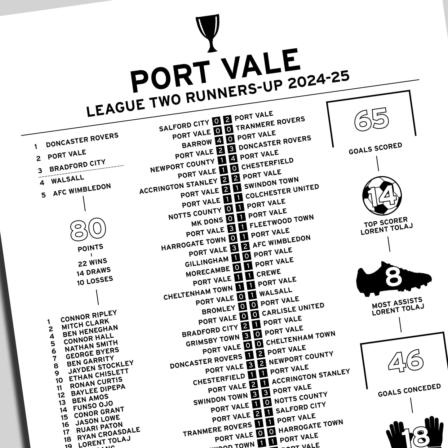 Port Vale 2024-25 League Two Runners-Up Poster