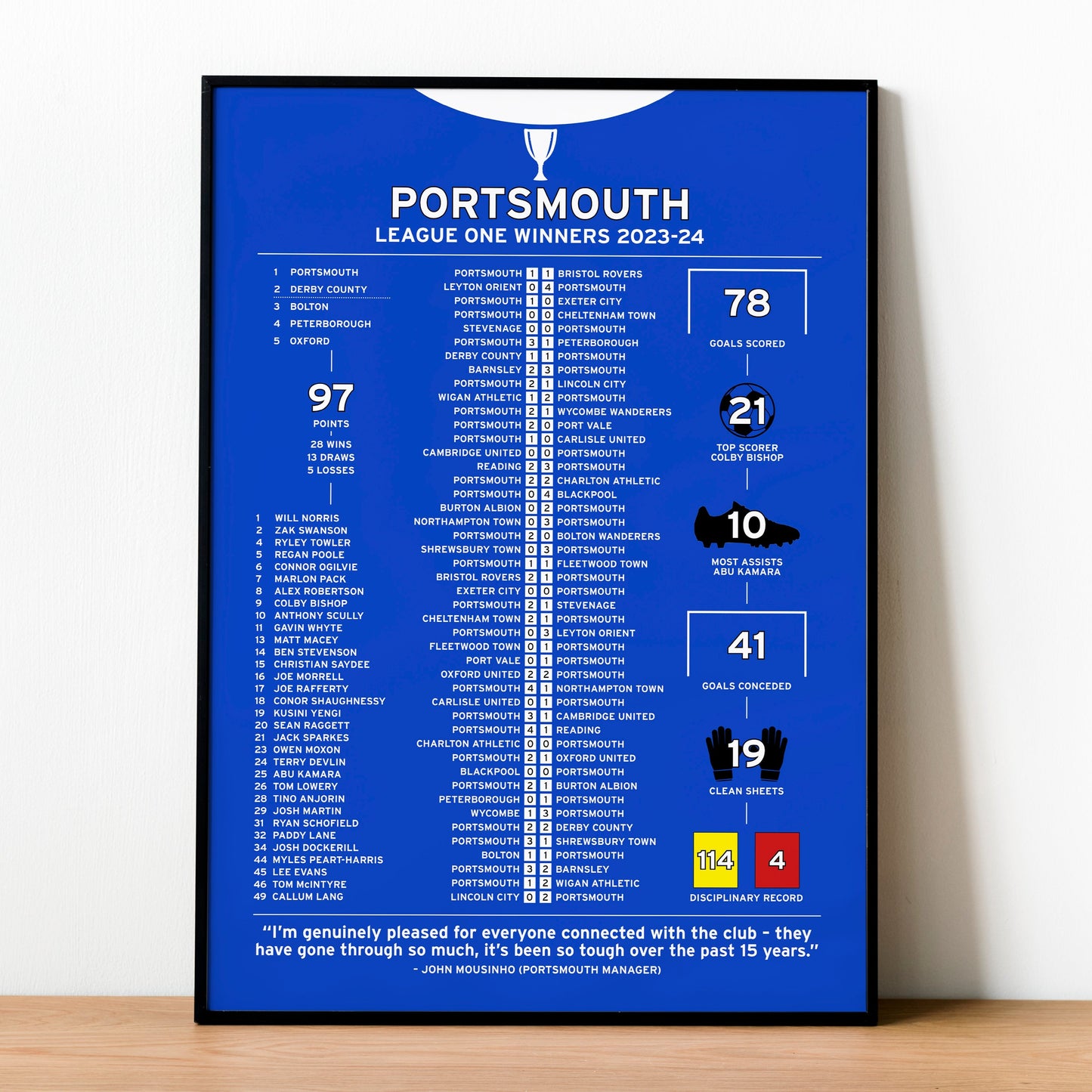 Portsmouth 2023-24 League One Winning Poster