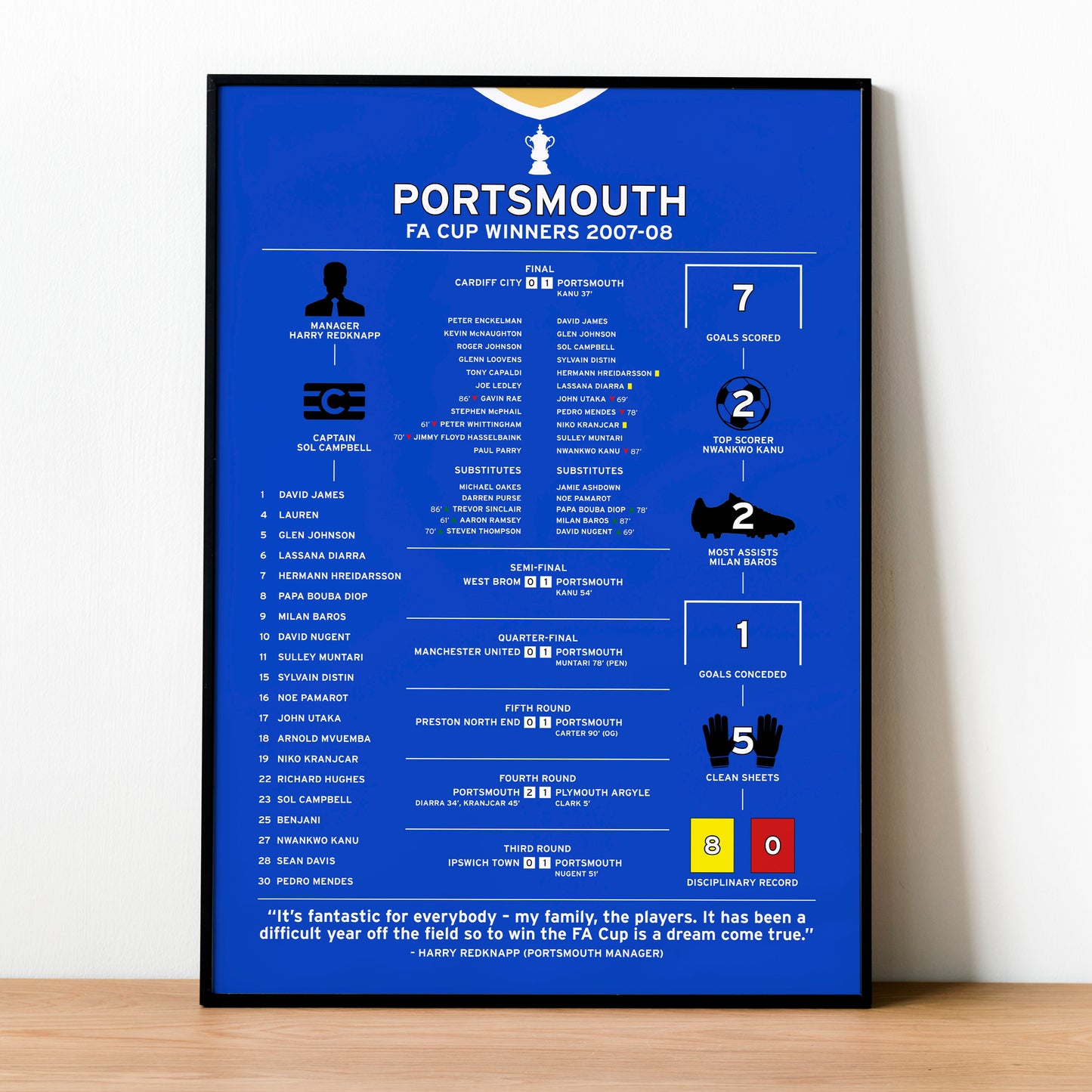 Portsmouth 2007-08 FA Cup Winning Poster
