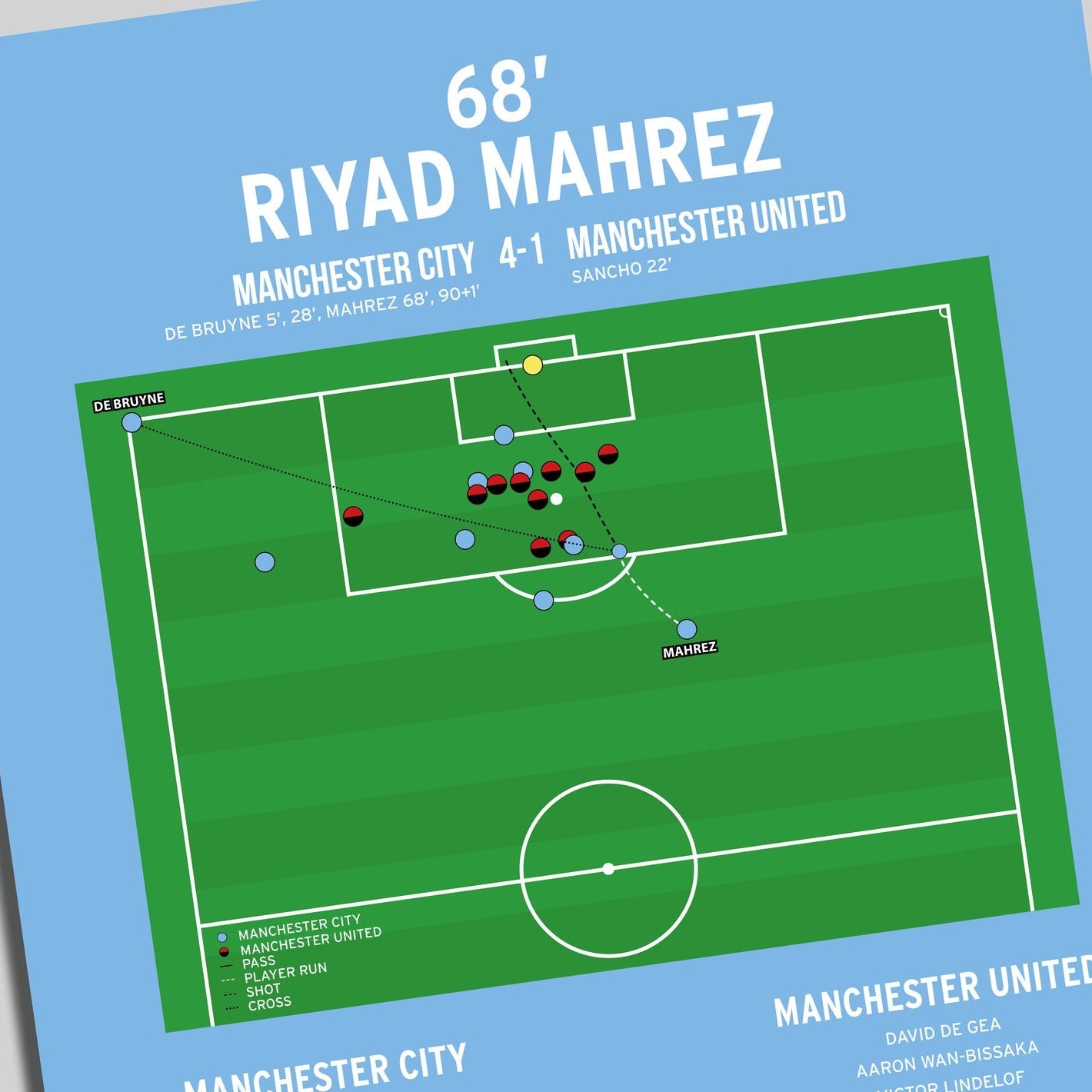 Riyad Mahrez Goal – Manchester City vs Manchester United – Premier League 2022