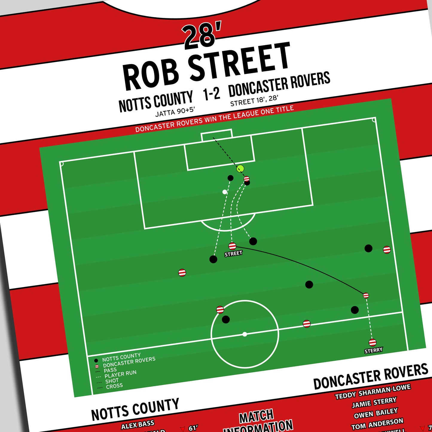 Rob Street Goal – Notts County vs Doncaster Rovers – League Two 2025