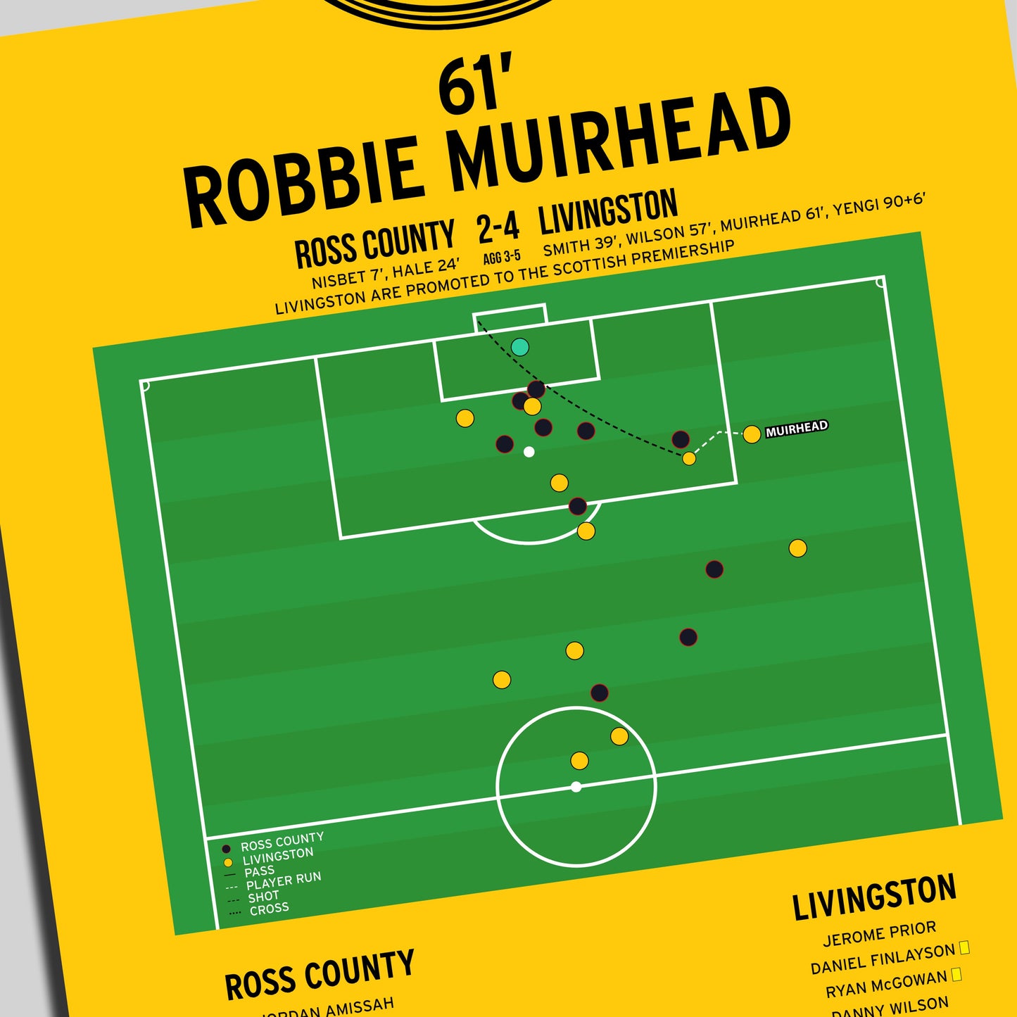Robbie Muirhead Goal – Ross County vs Livingston – Scottish Premiership Play-Off Final Second Leg 2025