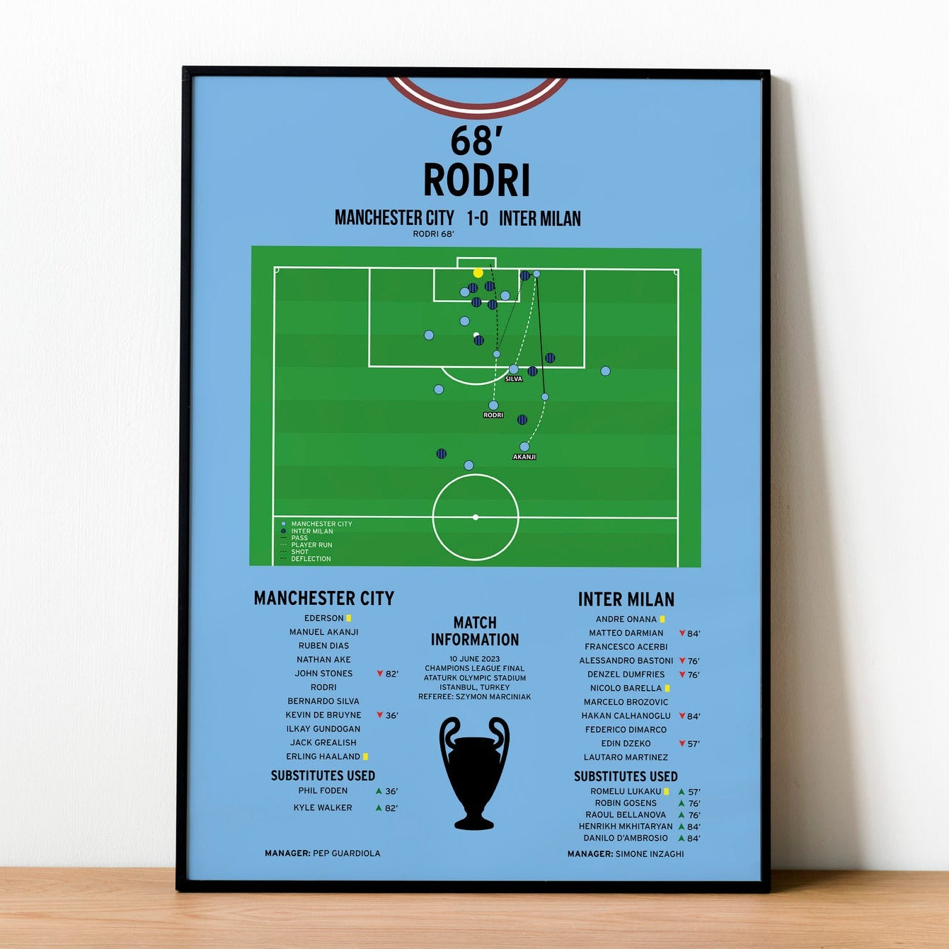 Rodri Goal – Manchester City vs Inter Milan – Champions League Final 2023