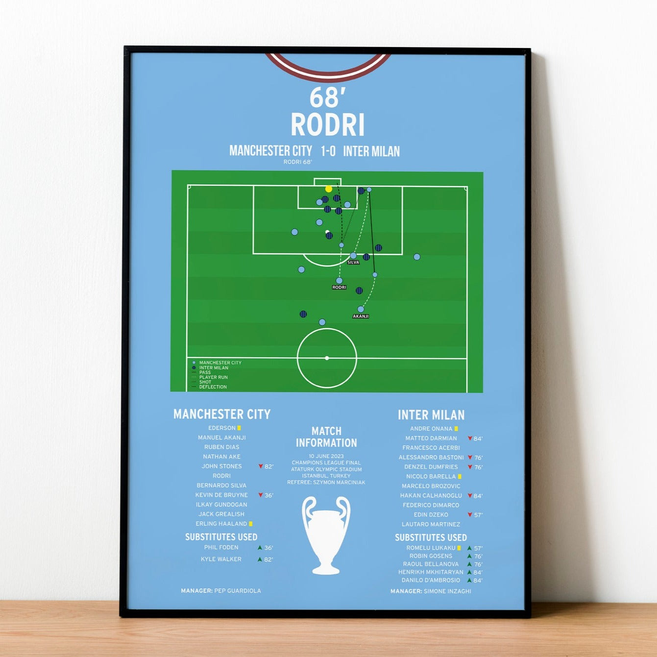 Rodri Goal – Manchester City vs Inter Milan – Champions League Final 2023