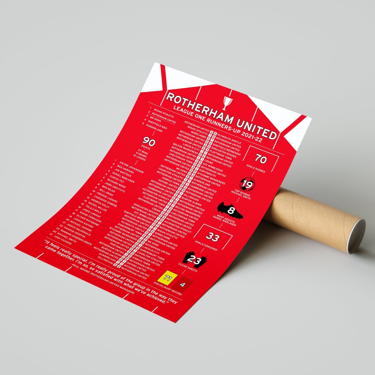 Rotherham United 2021-22 League One Runners-Up Poster