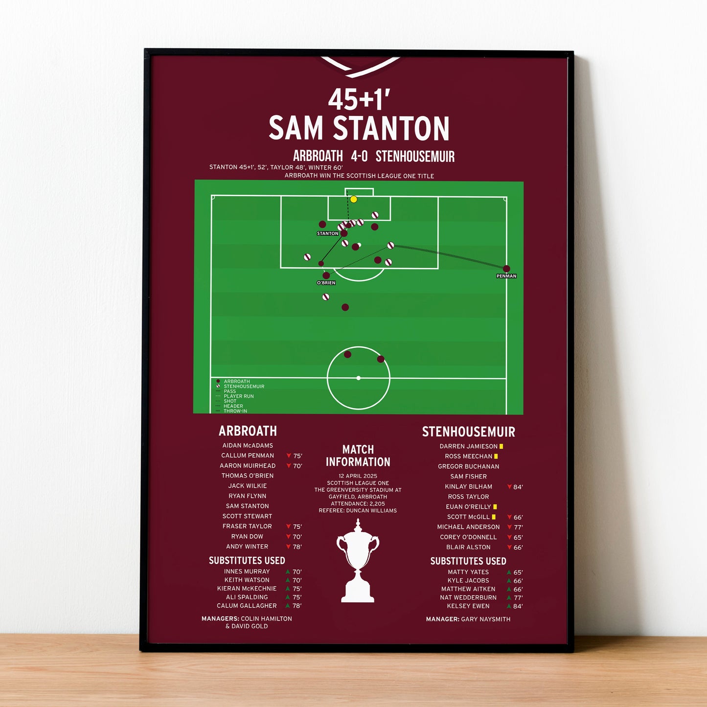 Sam Stanton Goal – Arbroath vs Stenhousemuir – Scottish League One 2025
