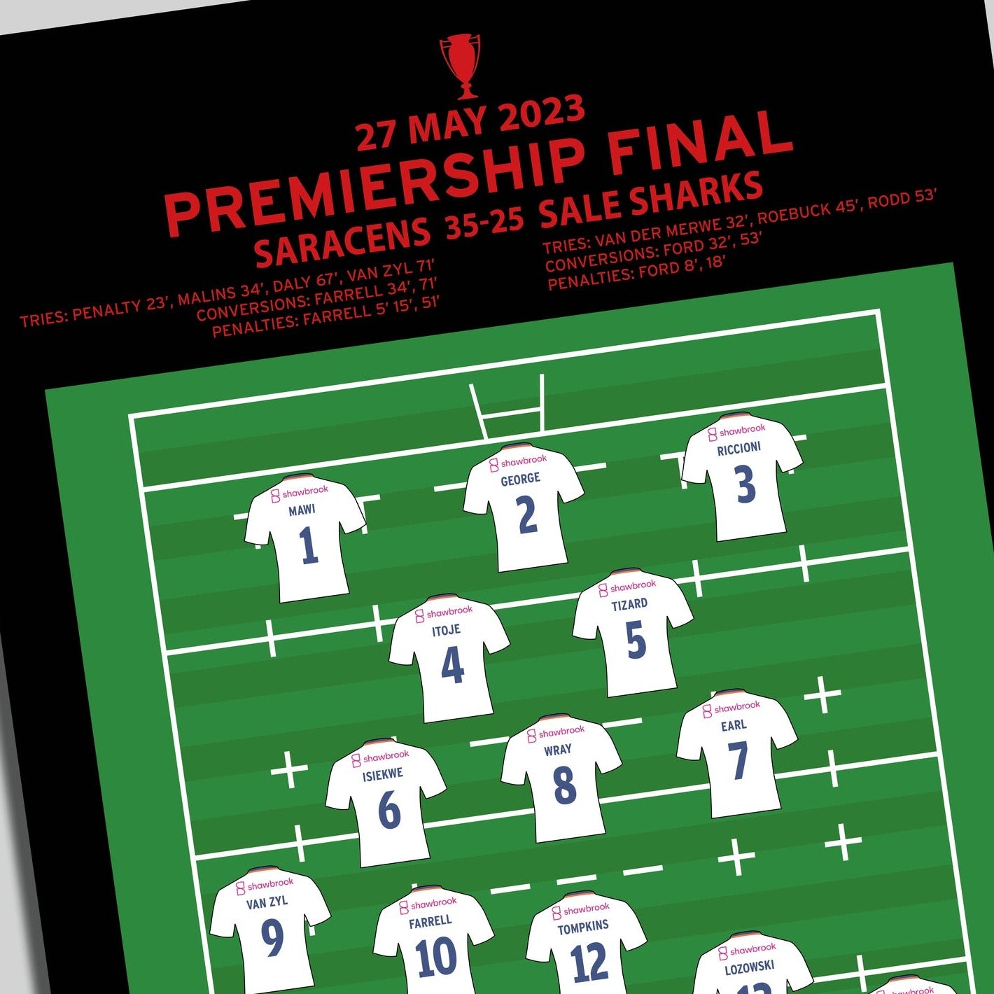 Saracens 35-25 Sale Sharks - Gallagher Premiership Final 2023