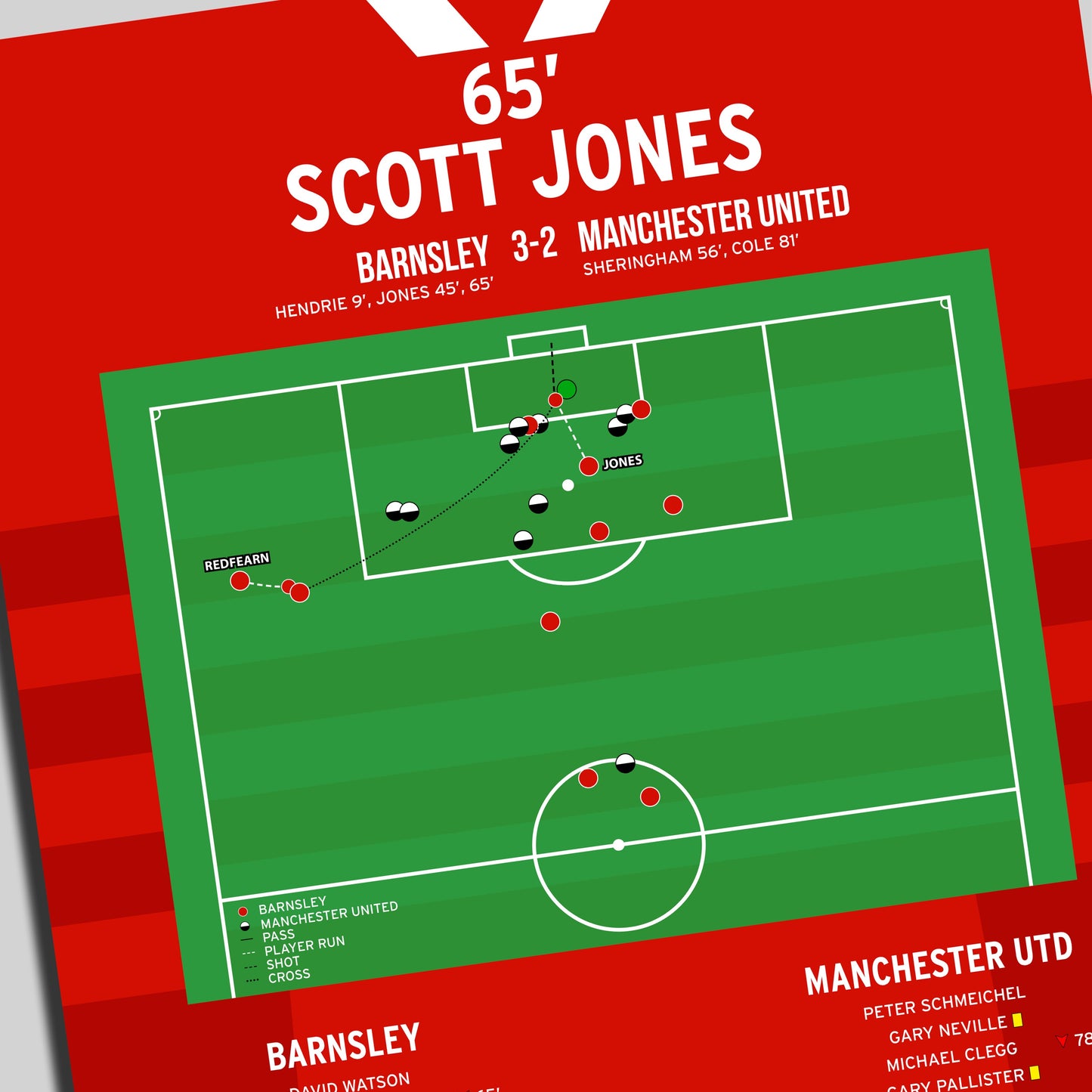 Scott Jones Goal – Barnsley vs Manchester United – FA Cup Fifth Round Replay 1998