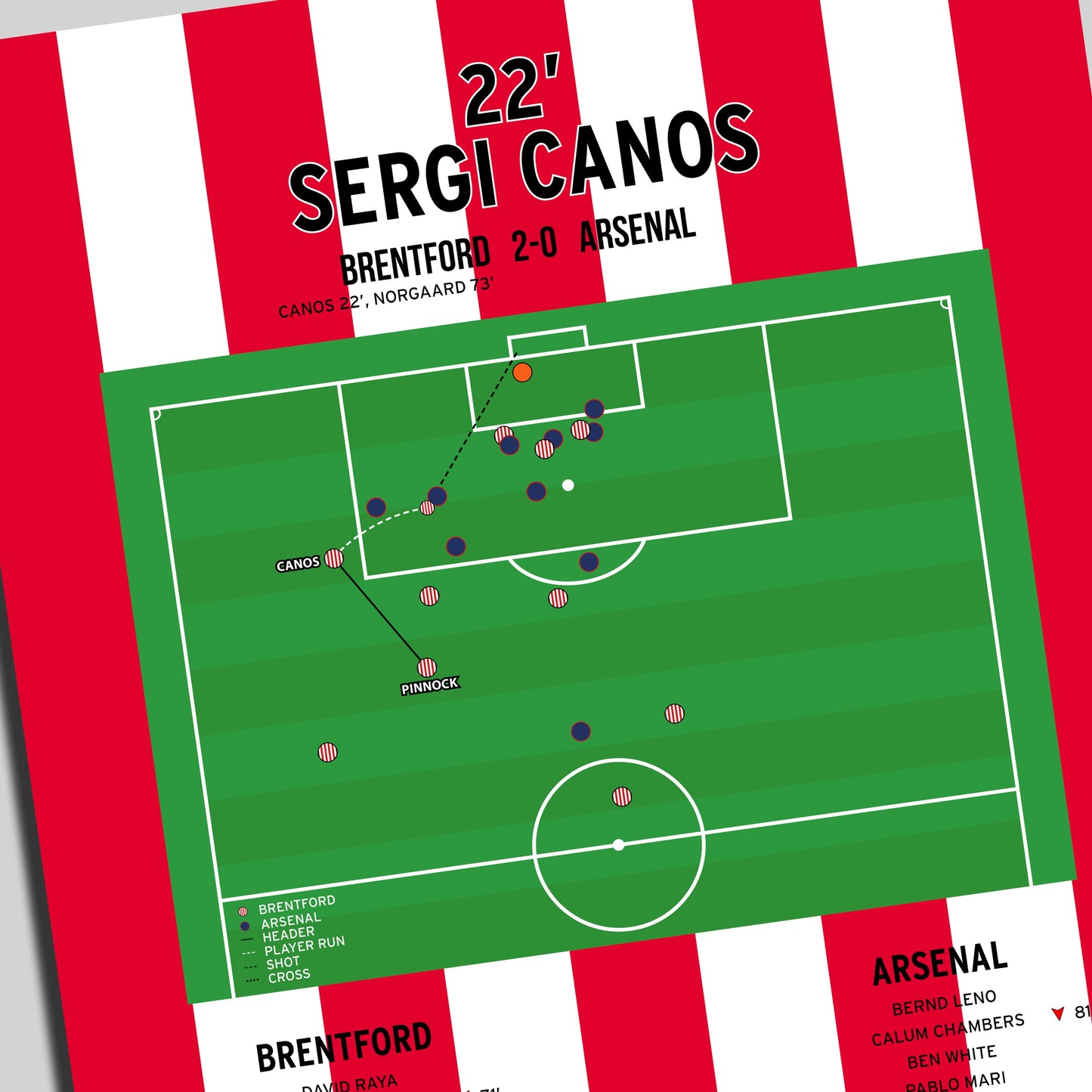 Sergi Canos Goal – Brentford vs Arsenal – Premier League 2021