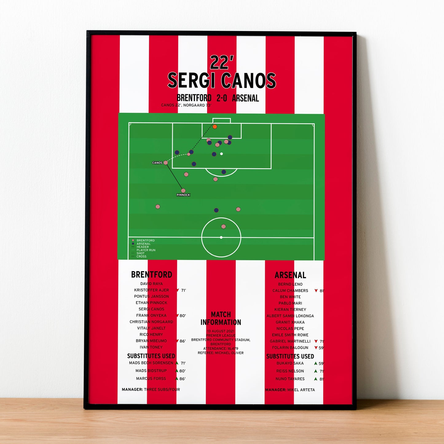 Sergi Canos Goal – Brentford vs Arsenal – Premier League 2021