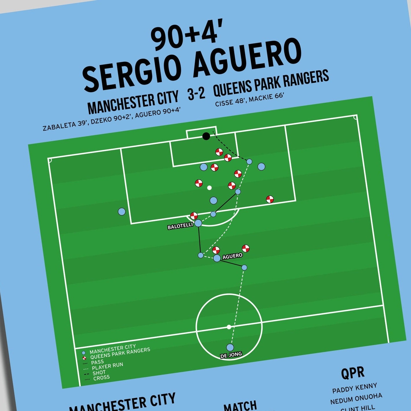 Sergio Aguero Goal – Manchester City vs QPR – Premier League 2012