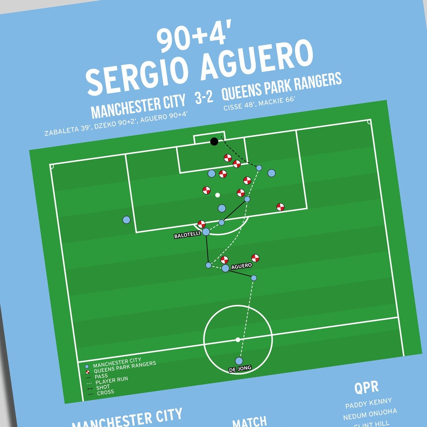 Sergio Aguero Goal – Manchester City vs QPR – Premier League 2012