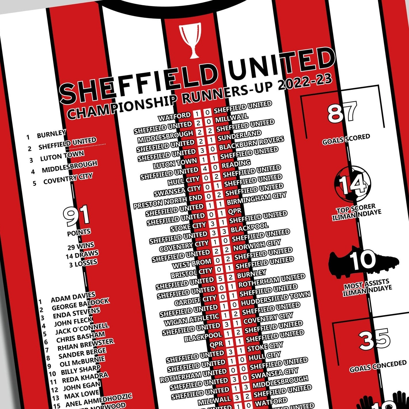 Sheffield United 2022-23 Championship Runners-Up Poster