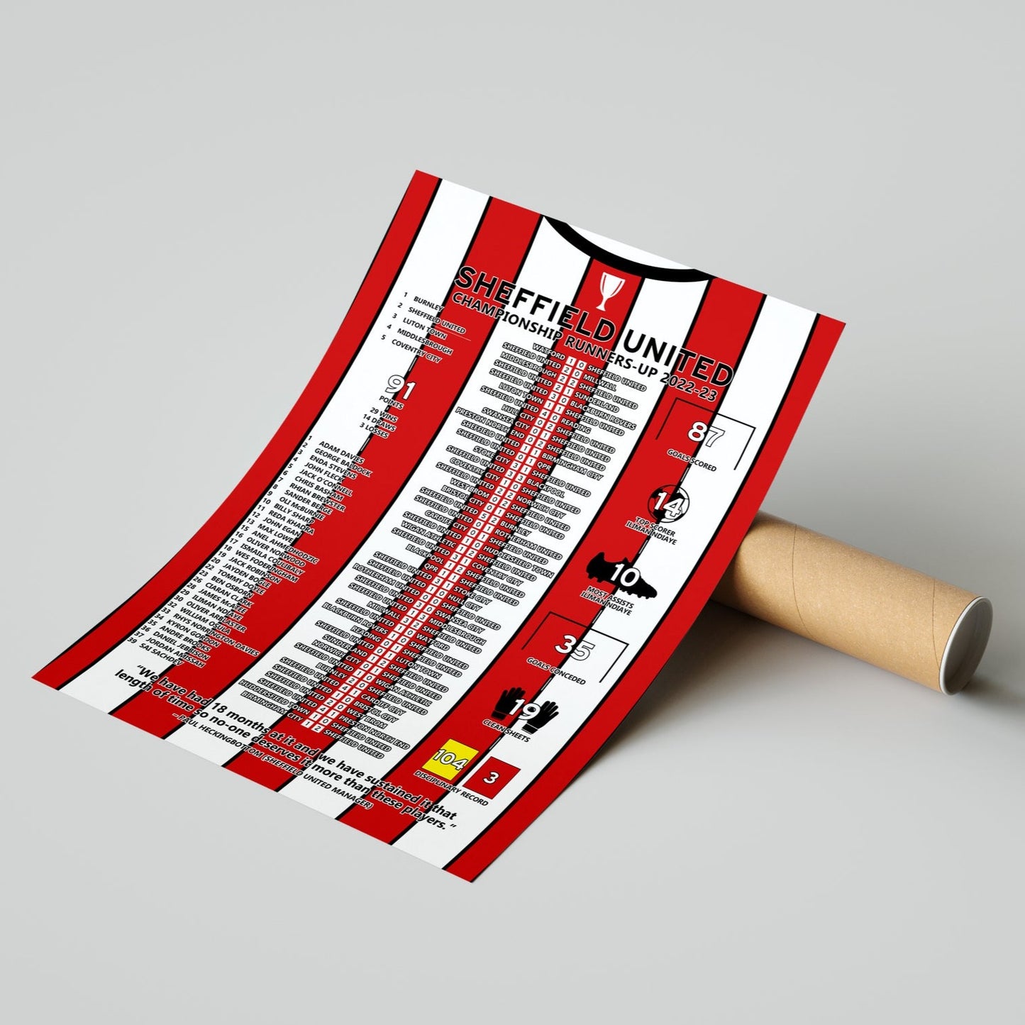 Sheffield United 2022-23 Championship Runners-Up Poster