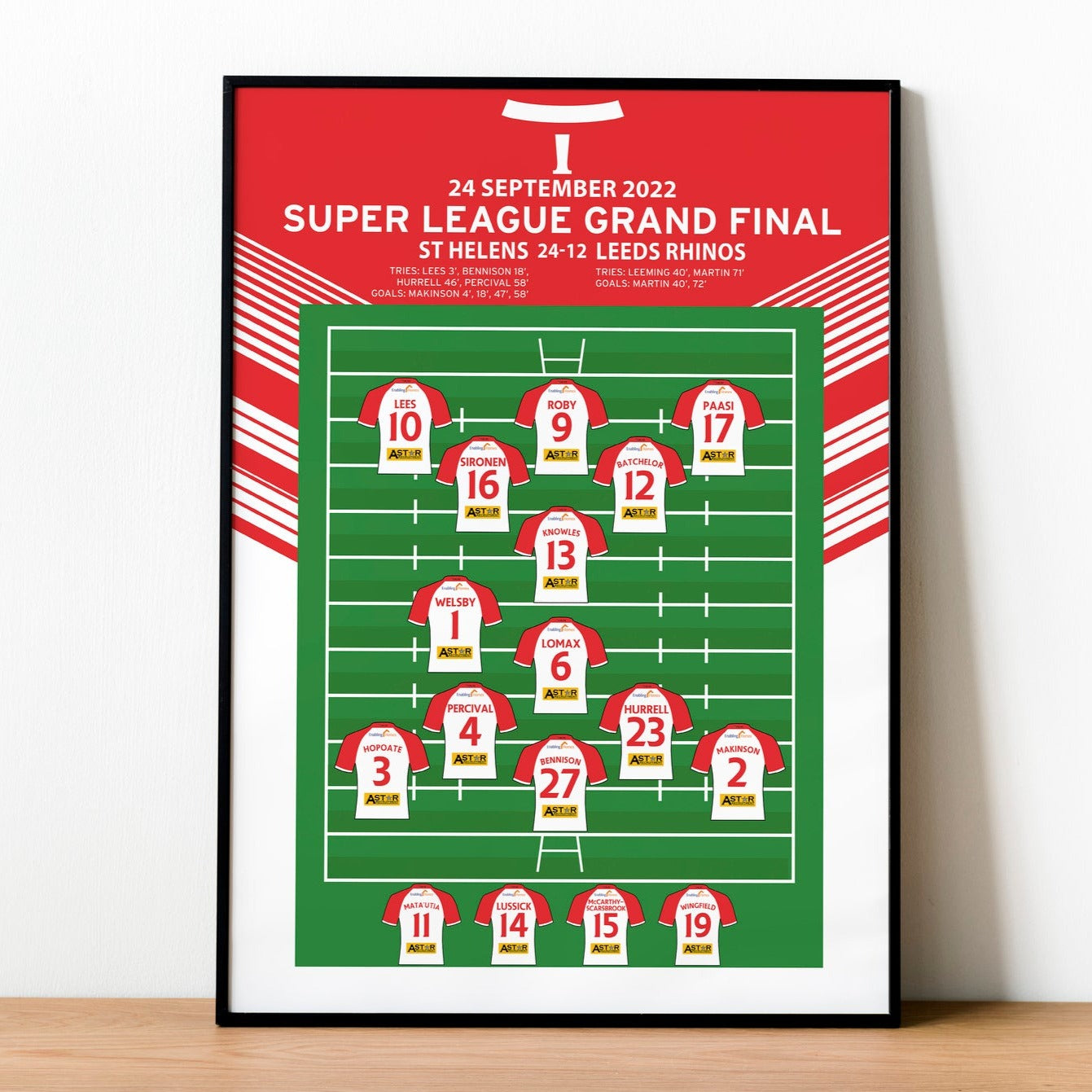 St Helens 24-12 Leeds Rhinos - Super League Grand Final 2022