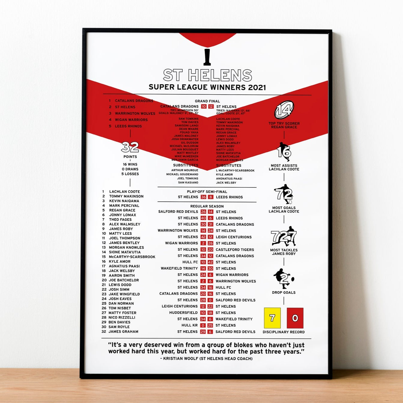 St Helens 2021 Super League Winning Poster