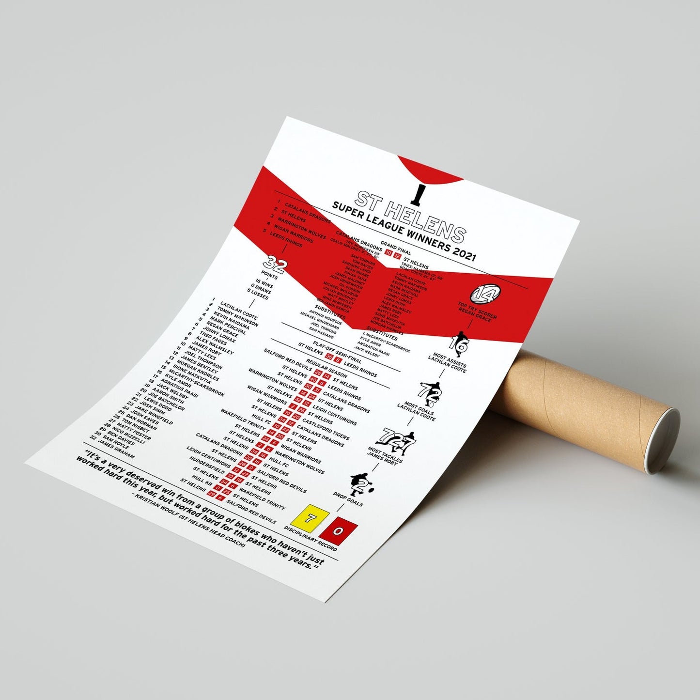 St Helens 2021 Super League Winning Poster