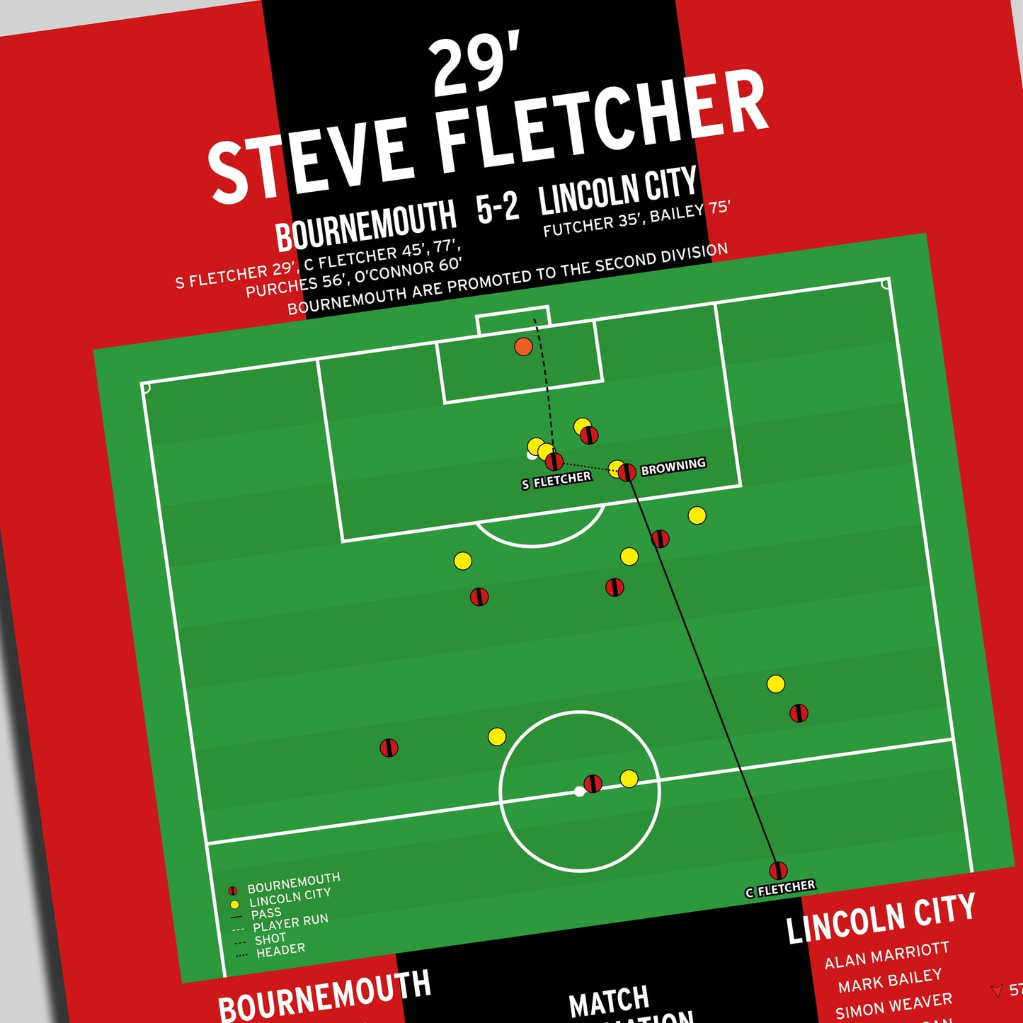 Steve Fletcher Goal – Bournemouth vs Lincoln City – Third Division Play-Off Final 2013