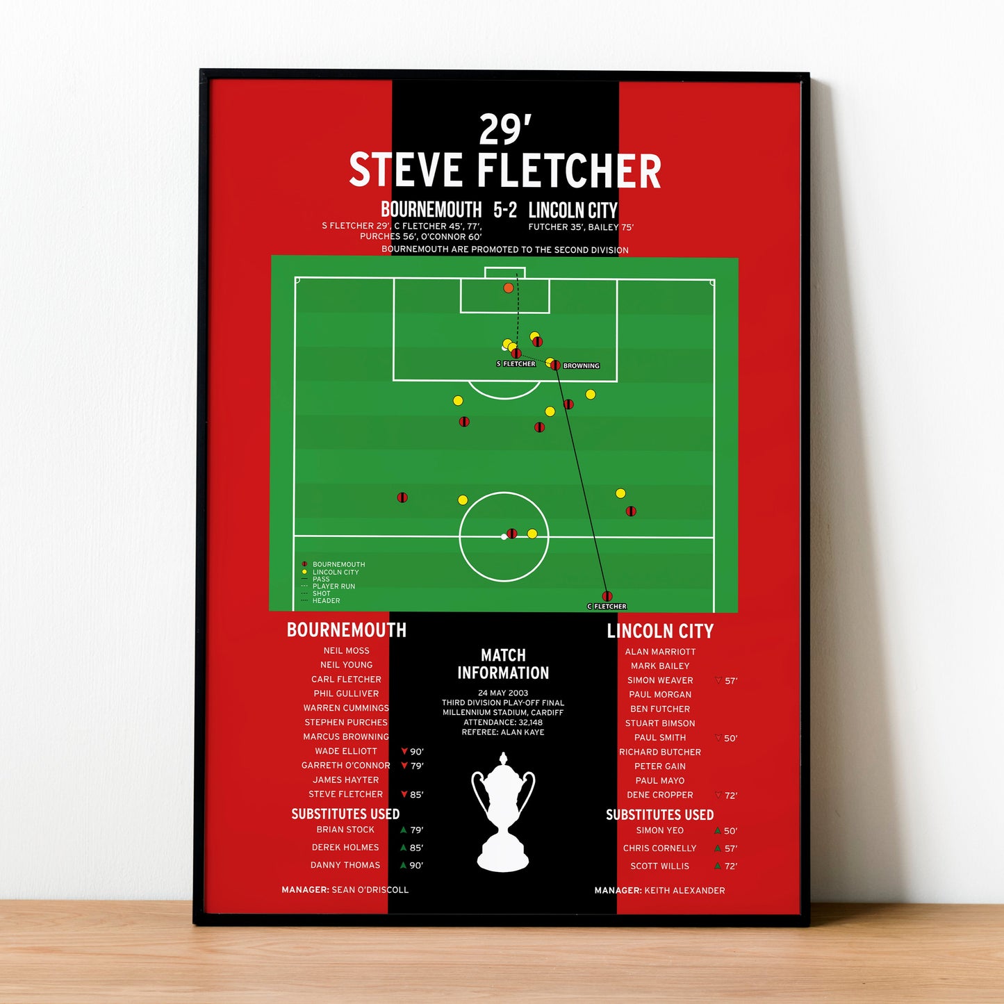 Steve Fletcher Goal – Bournemouth vs Lincoln City – Third Division Play-Off Final 2013