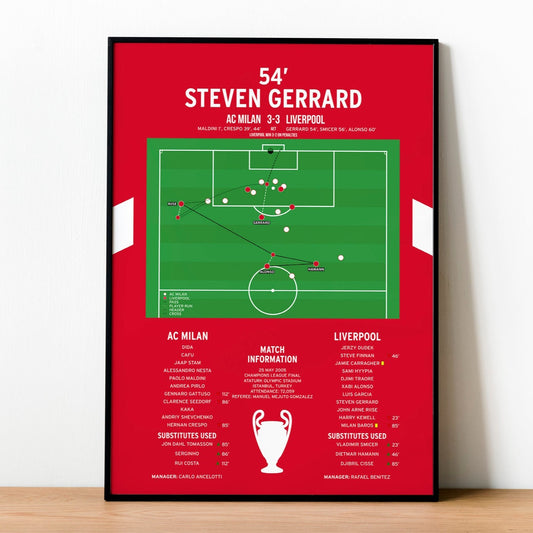 Steven Gerrard Goal – AC Milan vs Liverpool – Champions League Final 2005