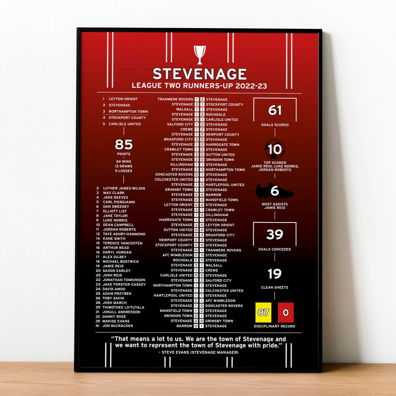 Stevenage 2022-23 League Two Runners-Up Poster