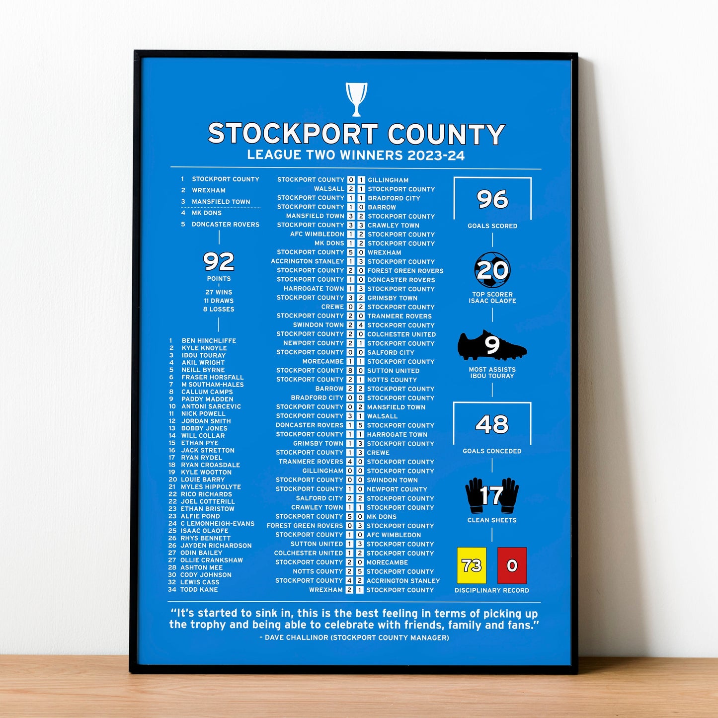 Stockport County 2023-24 League Two Winning Poster