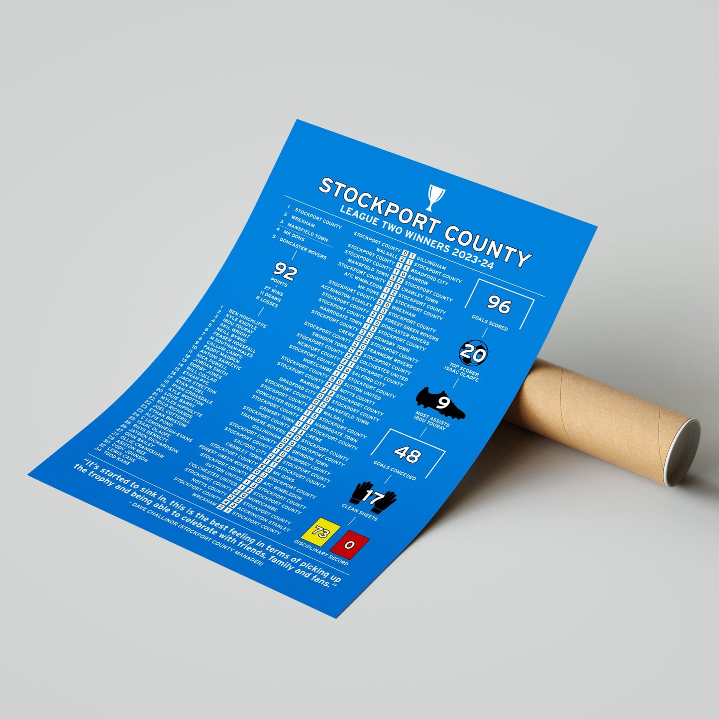 Stockport County 2023-24 League Two Winning Poster