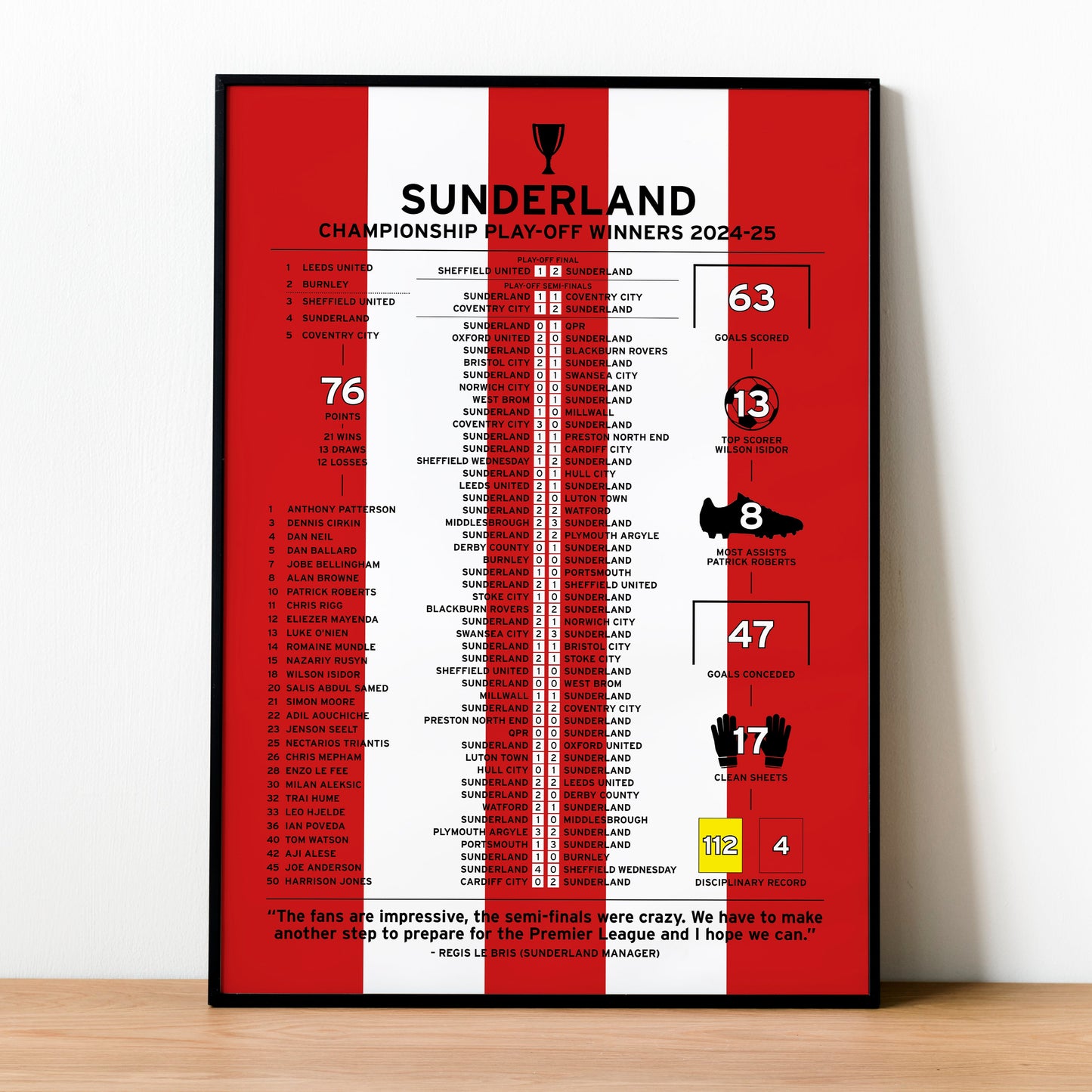 Sunderland 2024-25 Championship Play-Off Winning Poster