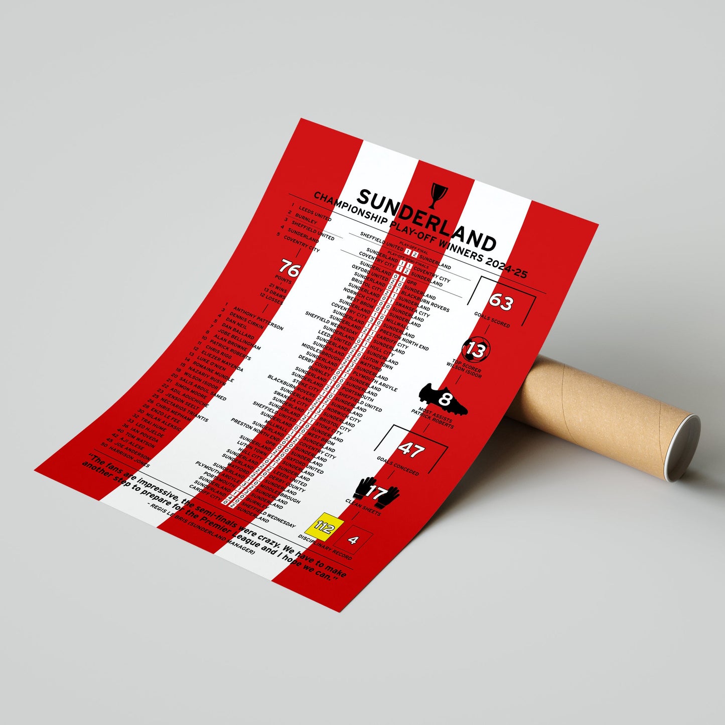 Sunderland 2024-25 Championship Play-Off Winning Poster