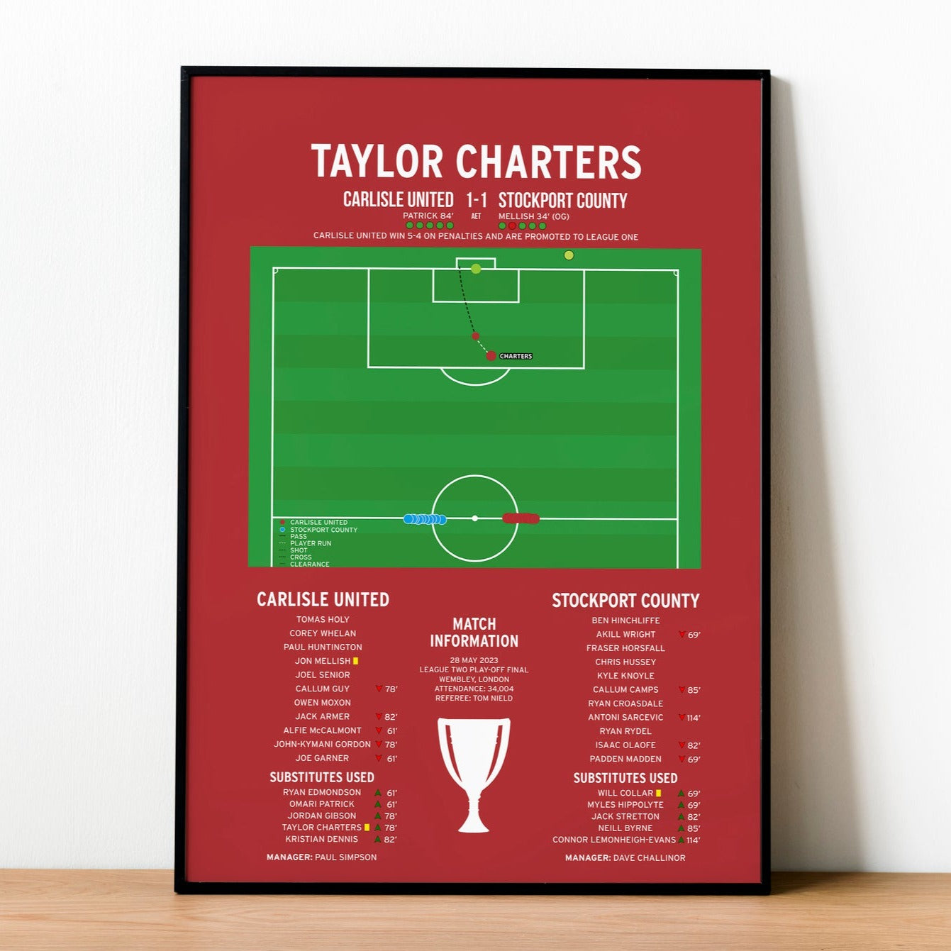 Taylor Charters Penalty – Carlisle United vs Stockport County – League Two Play-Off Final 2023