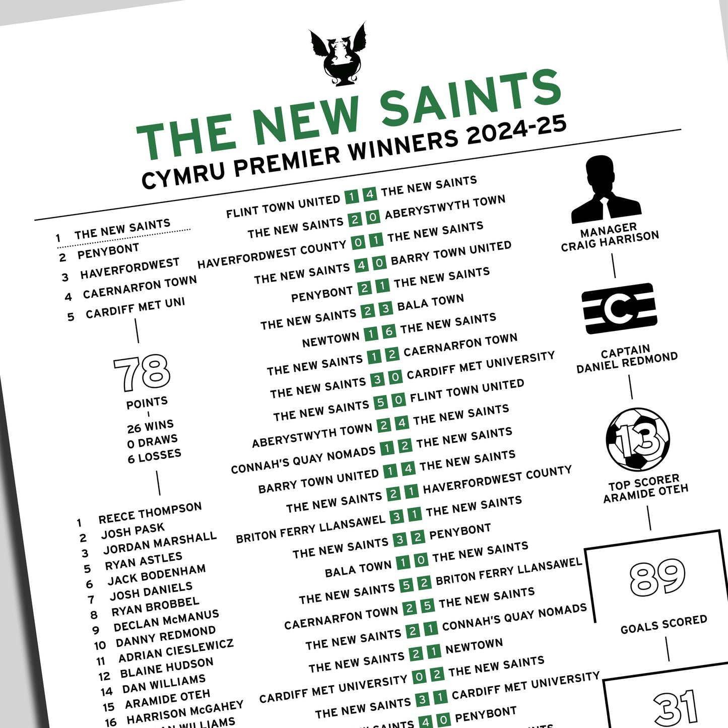 The New Saints 2024-25 Cymru Premier Winning Poster