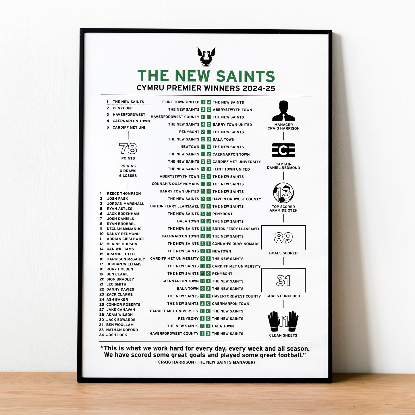 The New Saints 2024-25 Cymru Premier Winning Poster