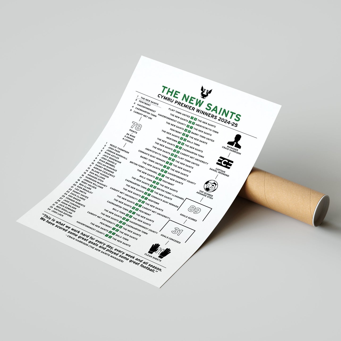 The New Saints 2024-25 Cymru Premier Winning Poster