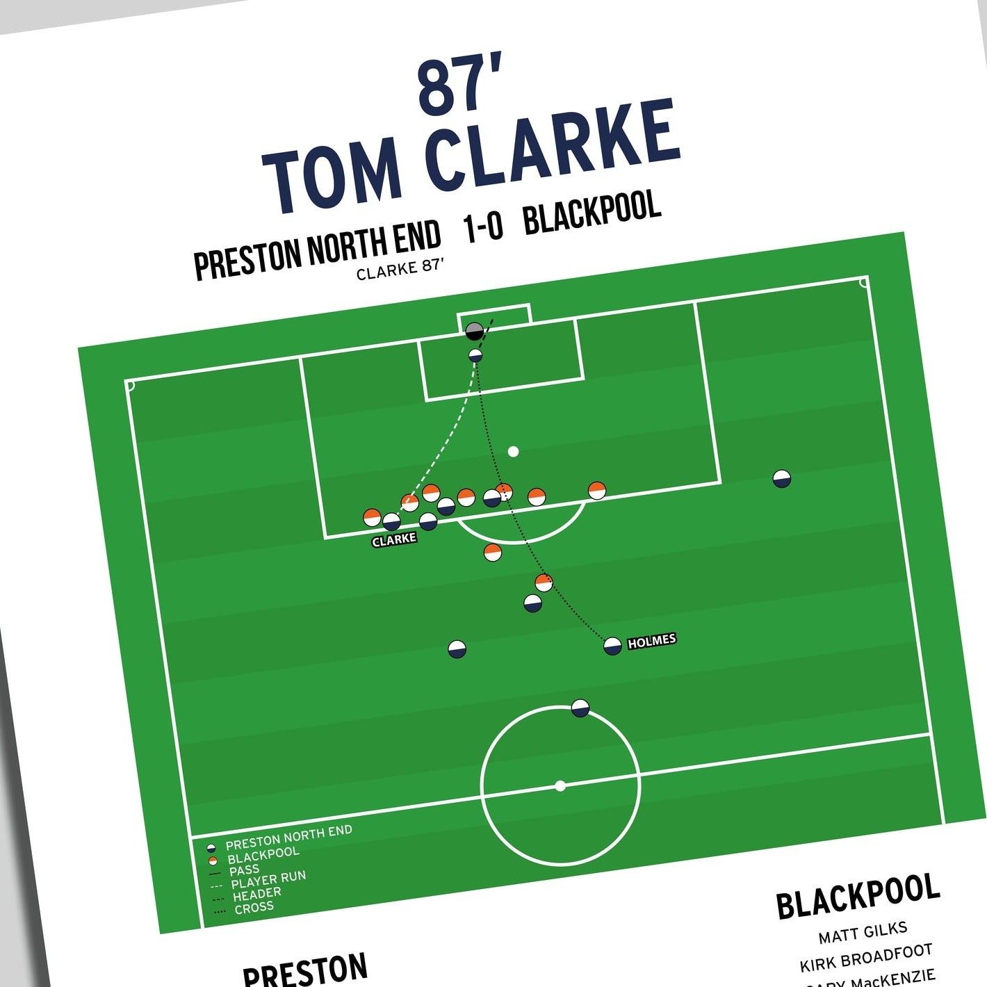 Tom Clarke Goal – Preston North End vs Blackpool – Capital One Cup 2013