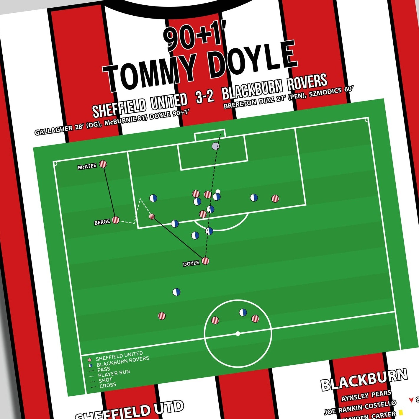 Tommy Doyle Goal – Sheffield United vs Blackburn Rovers – FA Cup 2023