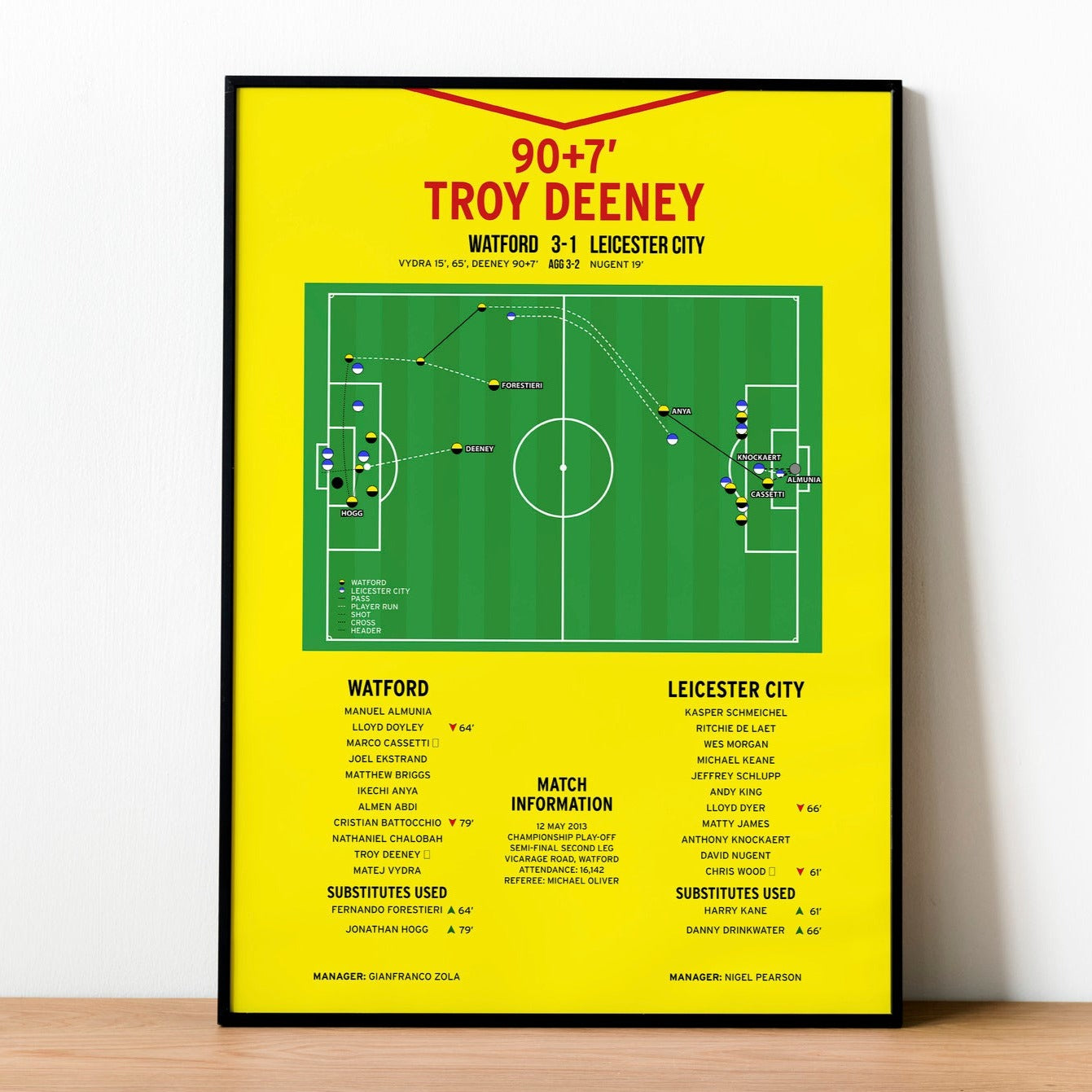 Troy Deeney Goal – Watford vs Leicester City – Championship Play-Offs 2013